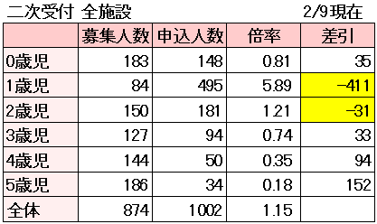 H29 二次受付全施設